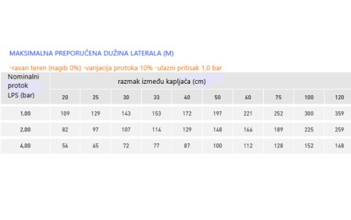max recommended lateral lenght